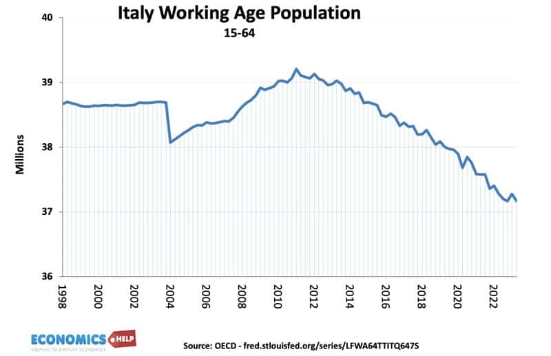 Italie-population-en âge de travailler