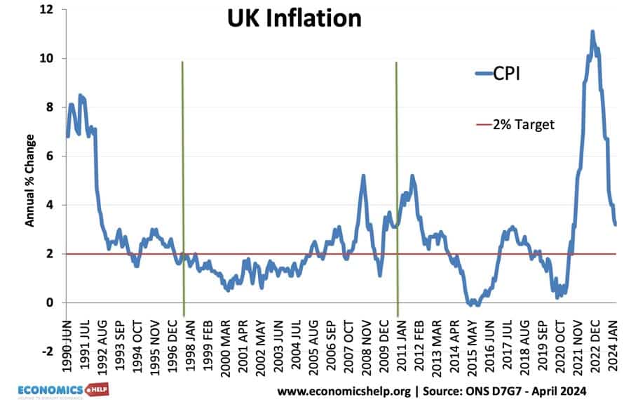 royaume-uni-inflation-90-24