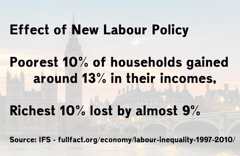 effet-du-nouveau-travail-sur-les-inégalités