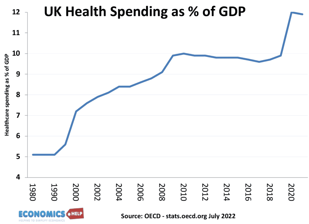 Royaume-Uni-dépenses-de-santé-partage-PIB