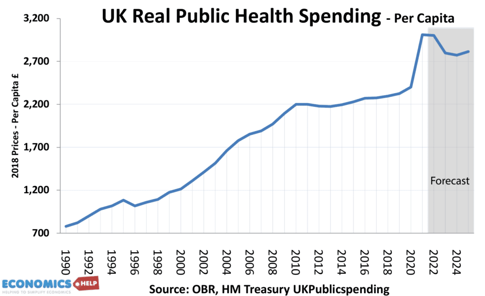 Royaume-Uni-dépenses-réelles-en-santé-par-habitant