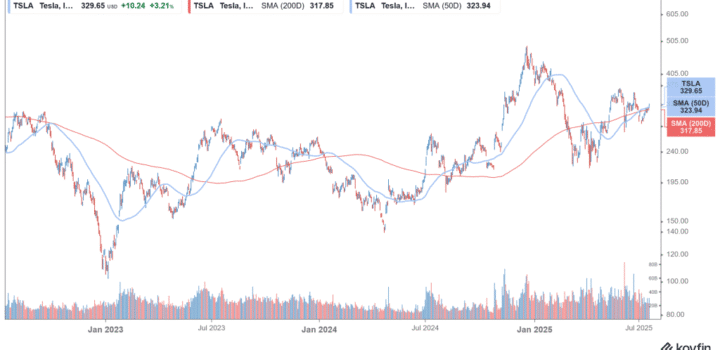 Ici ce que Wall Street pense de Tesla avant ses 1024x529 1