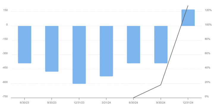 Rivian aurait cherche a reprendre des travaux sur son usine 1024x614 1