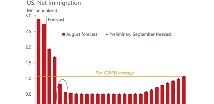 Perspective au niveau de lEtat americain du ralentissement de limmigration