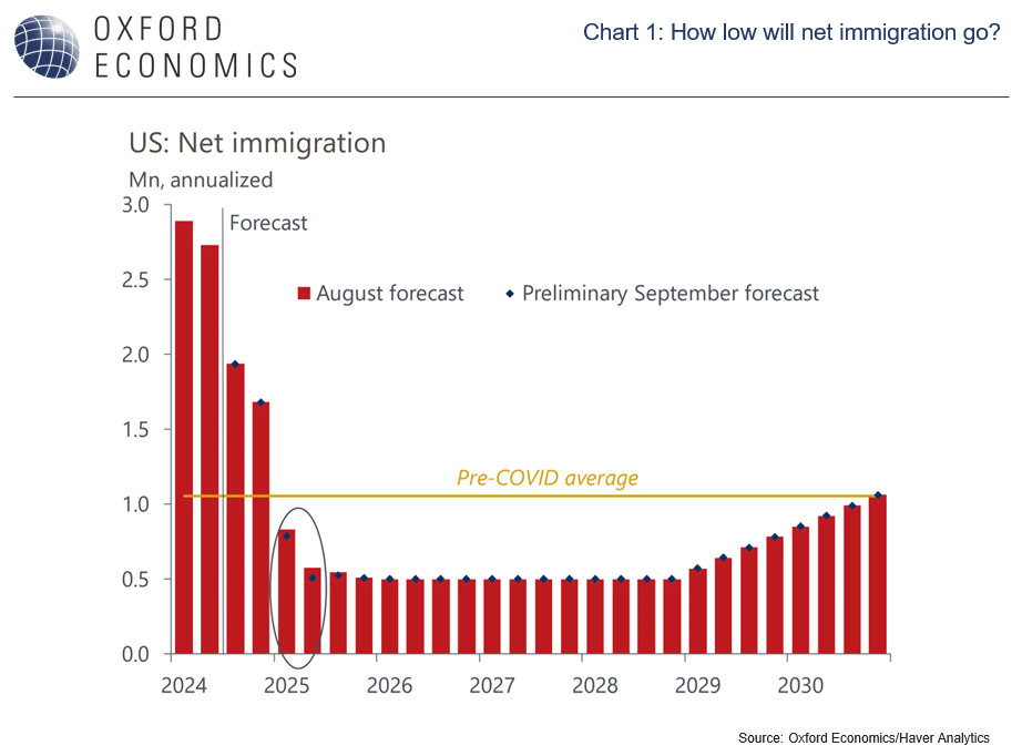 Perspective au niveau de l'État américain du ralentissement de l'immigration