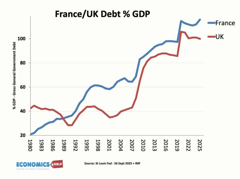 France-UK-debt-2025