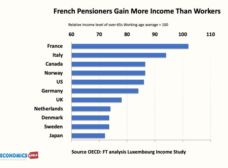 les dépêtifs français plus à revenu
