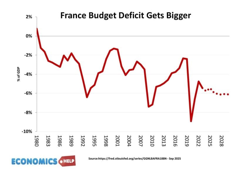 French-budget-déficit-Sep-25