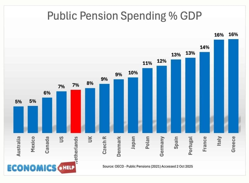 Pédi-PIB des dépenses de pension publique