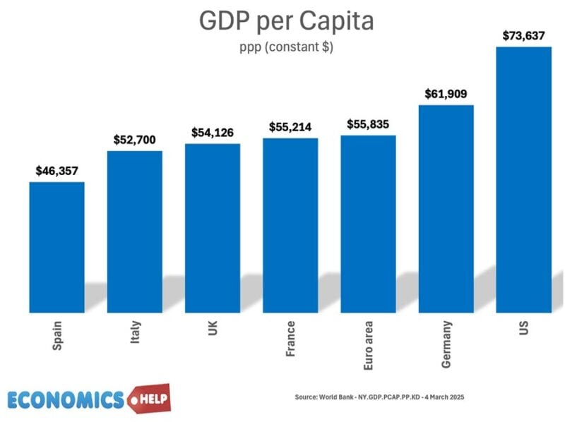 PIB-per-capita-ppp-constant-2023