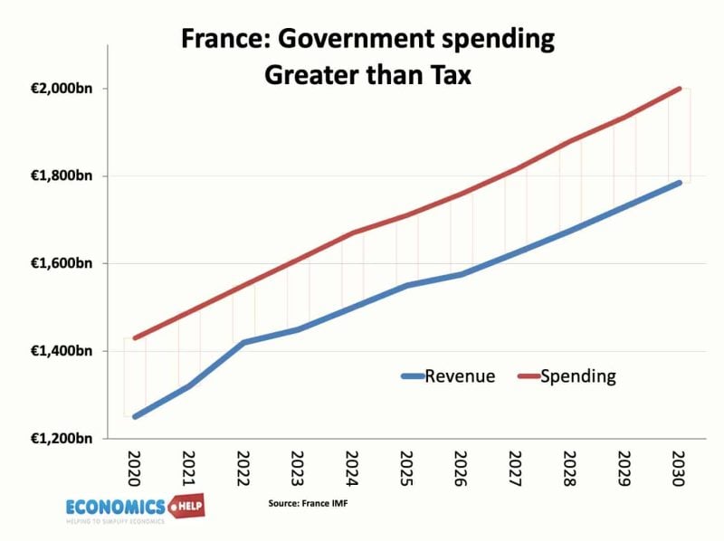 France-dépenses de taxe