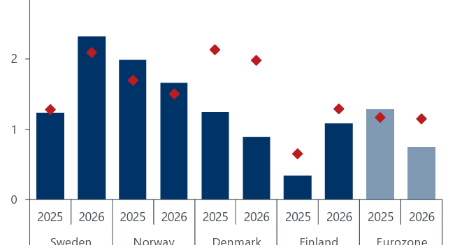 Une croissance tiree par le marche interieur face a lincertitude