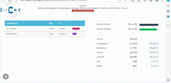 Clichy hauts de Seine Resultats elections legislatives 5e circonscription Clichy 1024x576 1