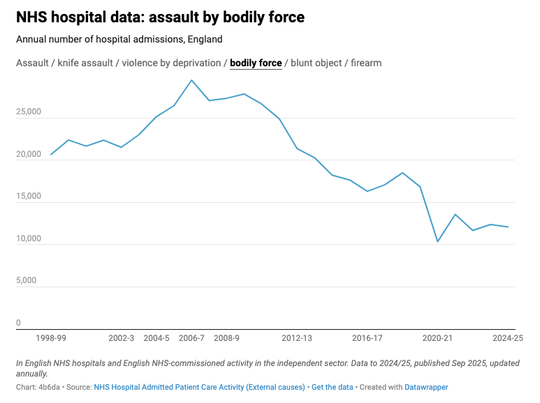 nhs-data-assaut